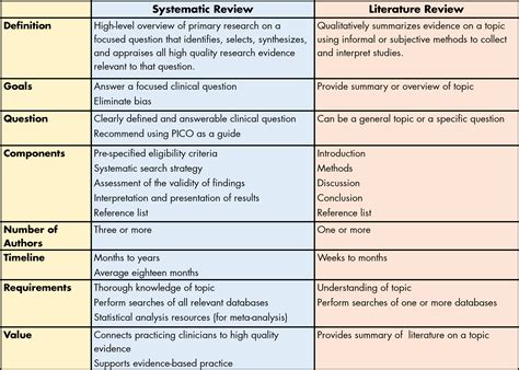 overview systematic reviews libguides  mayo clinic