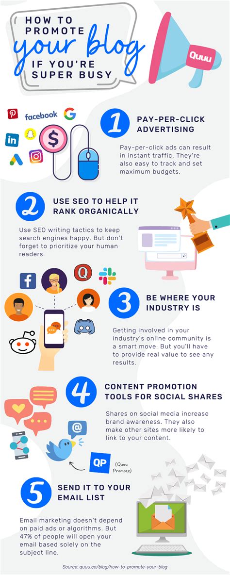promote  blog  youre super busy infographic quuu blog