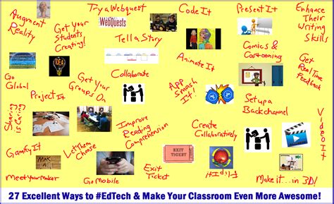 27 Meaningful And Fun Ways To Use Technology For Teaching And