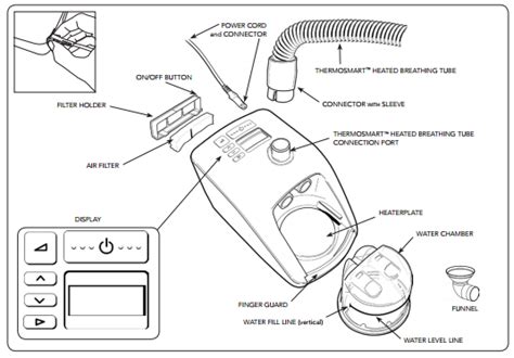 replacement parts   series cpap machines