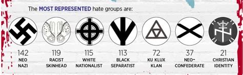 hate crimes in america by the numbers infographic pocho