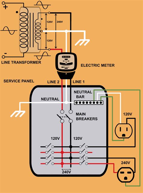 basics   homes electrical system