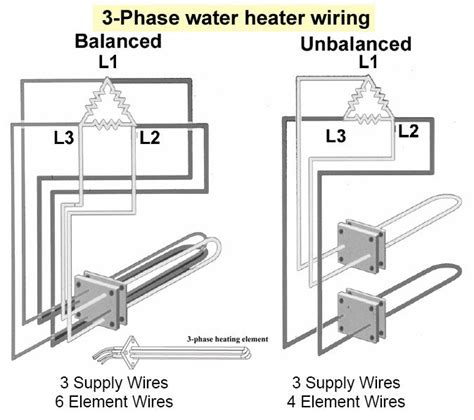 wire  phase heater gramwir