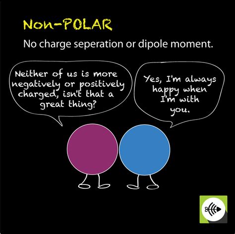 difference  polar  nonpolar examples