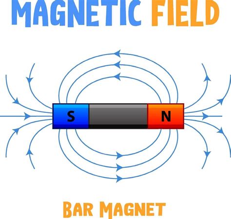 magnetic field  bar magnet  vector art  vecteezy