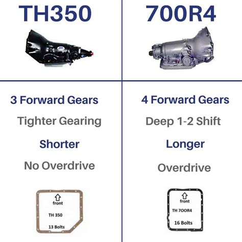 differences drivetrain resource