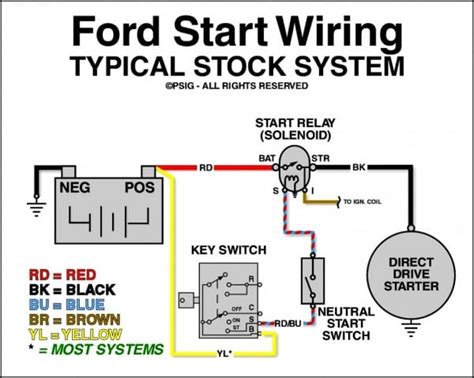 ford ignition switch wiring diagram