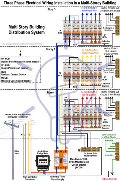 distribution transformer wiring diagram