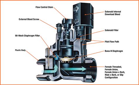 sprinkler valve parts diagram