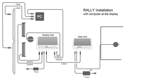 logitech rally wiring diagram