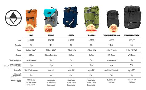 backpack size chart  inches