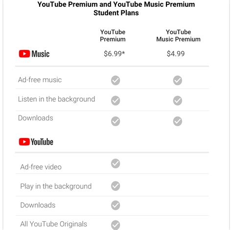 youtube premium price features countries