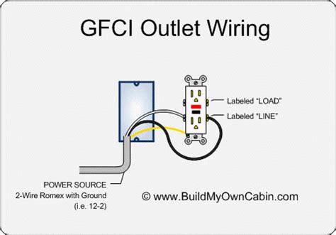eaton gfci outlet wiring diagram
