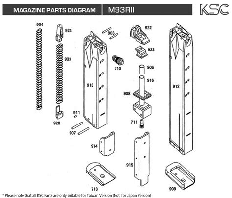 ksc products