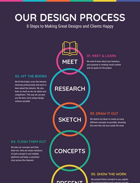 vibrant  design process infographic  venngage infographic
