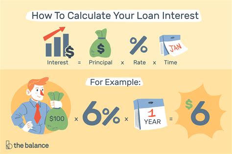 compute loan interest  calculators  templates