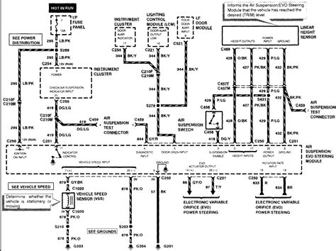 lincoln town car wiring diagram