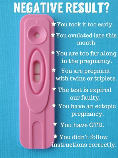 Period 3 Days Late Negative Pregnancy Test