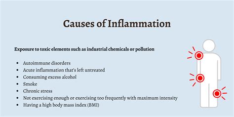 inflammation occur  aid