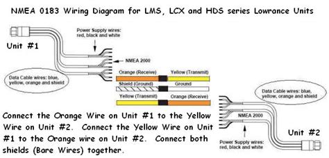 lowrance  topics networking diagrams wiring diagrams
