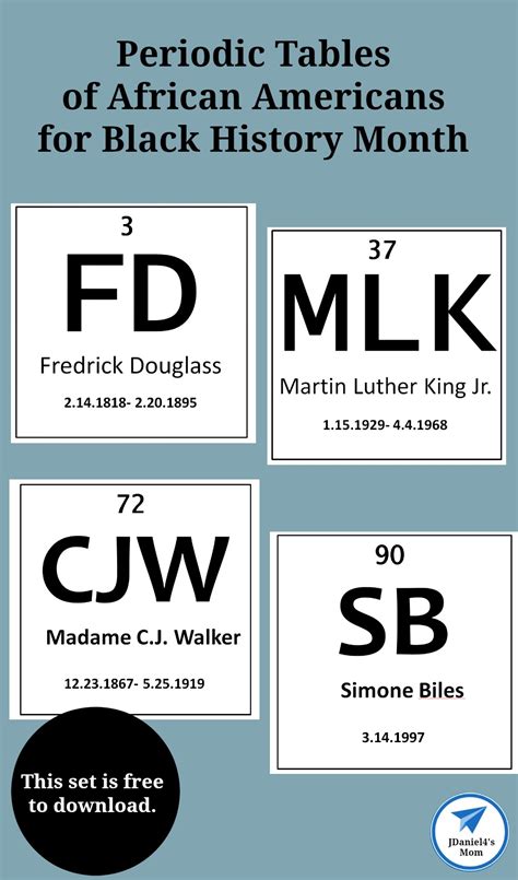 periodic tables of african americans for black history month jdaniel4s mom