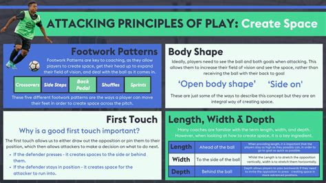 Attacking Principles Of Play Create Space Infographic The Coaching