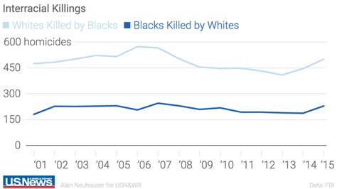 america s unspeakable problem african american s crime rates fabius