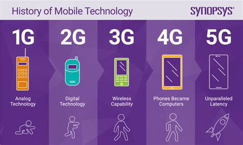 5g vs 4g what s the difference synopsys