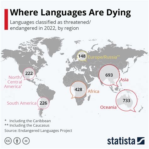map  endangered languages show  languages  steadily dying