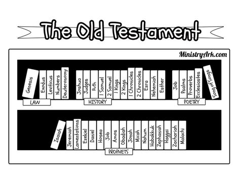 testamentjpg  bible coloring bible coloring pages