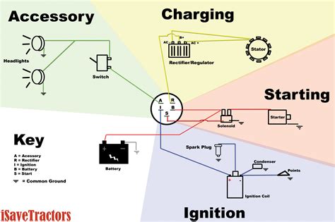 honda generator ignition switch wiring diagram