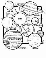 Coloring Pages Planets Kids Planet Printable Colouring Color Sheets Print Space Solar System Children Earth Science Sun sketch template