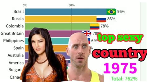 top sexy countries in the world have most sex 1960 to 2019 sex country