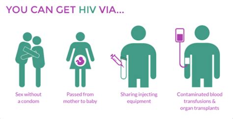 What Is Hiv Healthy Community Health Centers