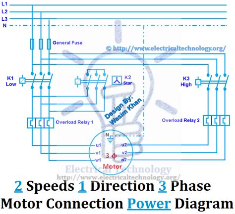 speed  direction  phase motor control diagram