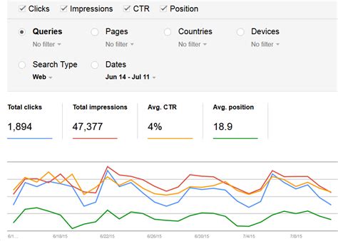 SEO Benefits of Google Search Console (Formerly Webmaster Tools)