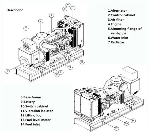 kva diesel generator block diagram buy kva diesel generatordiesel generator engine