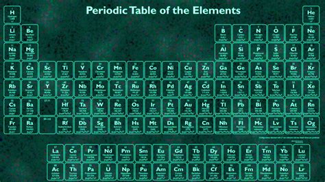 periodic table hd wallpapers wallpaper cave riset