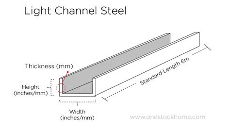 light channel steel  price onestockhome