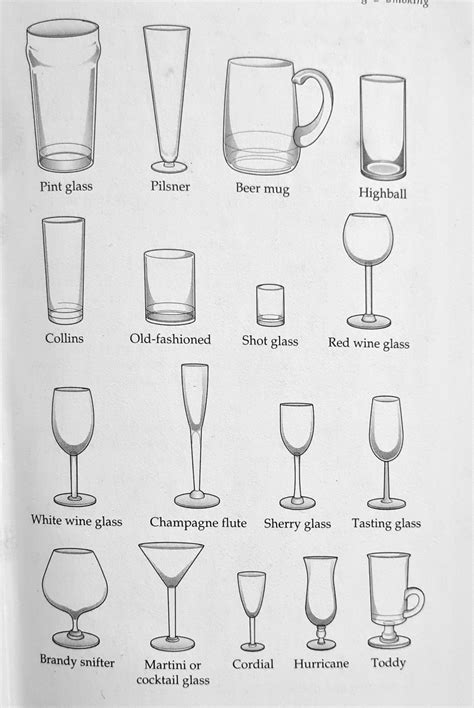 Drinking Glasses Guide Coolguides