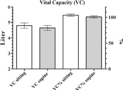 vital capacity vc assessed   study population vc measured