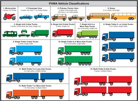 ms fhwa vehicle classifications