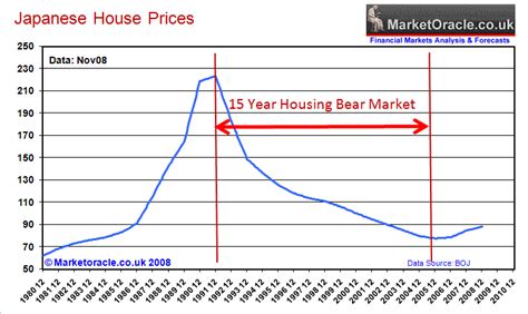 uk housing market crash  depression forecast     market oracle
