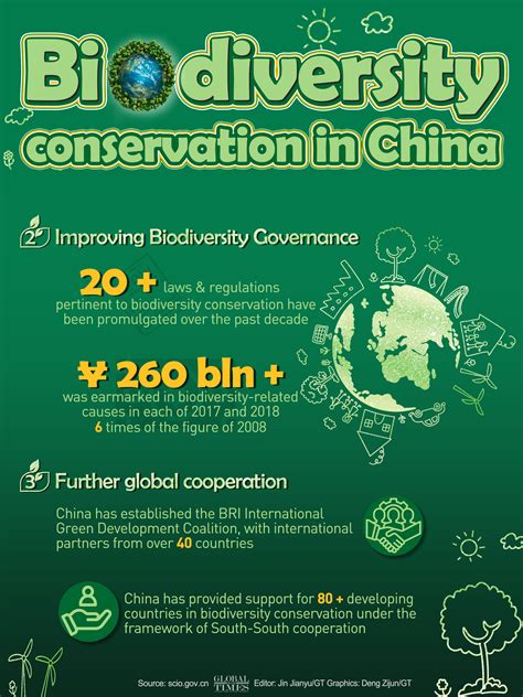 china releases st biodiversity white paper highlighting achievements