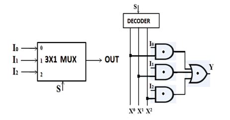 block diagram  circuit diagram   mux  scientific diagram