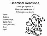 Reactions Molecules Atoms Byron sketch template