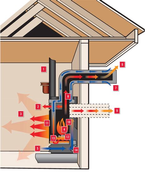 direct vent gas fireplace chimney
