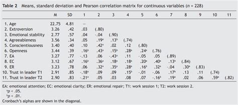 solved   report  matrix correlation table math solves