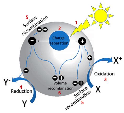 nanomaterials  full text photons  formate  review