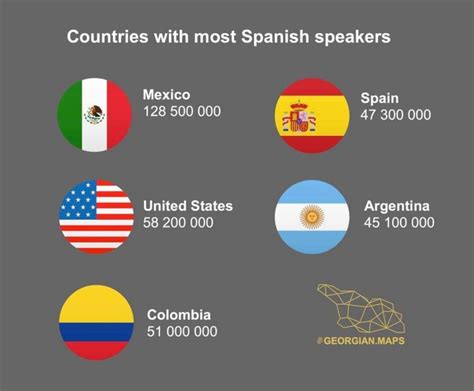 clasificacion de los paises de habla hispana mas grandes wwwsavol javobcom